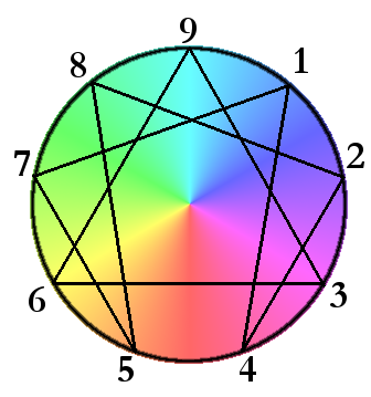 Colorful_Enneagram