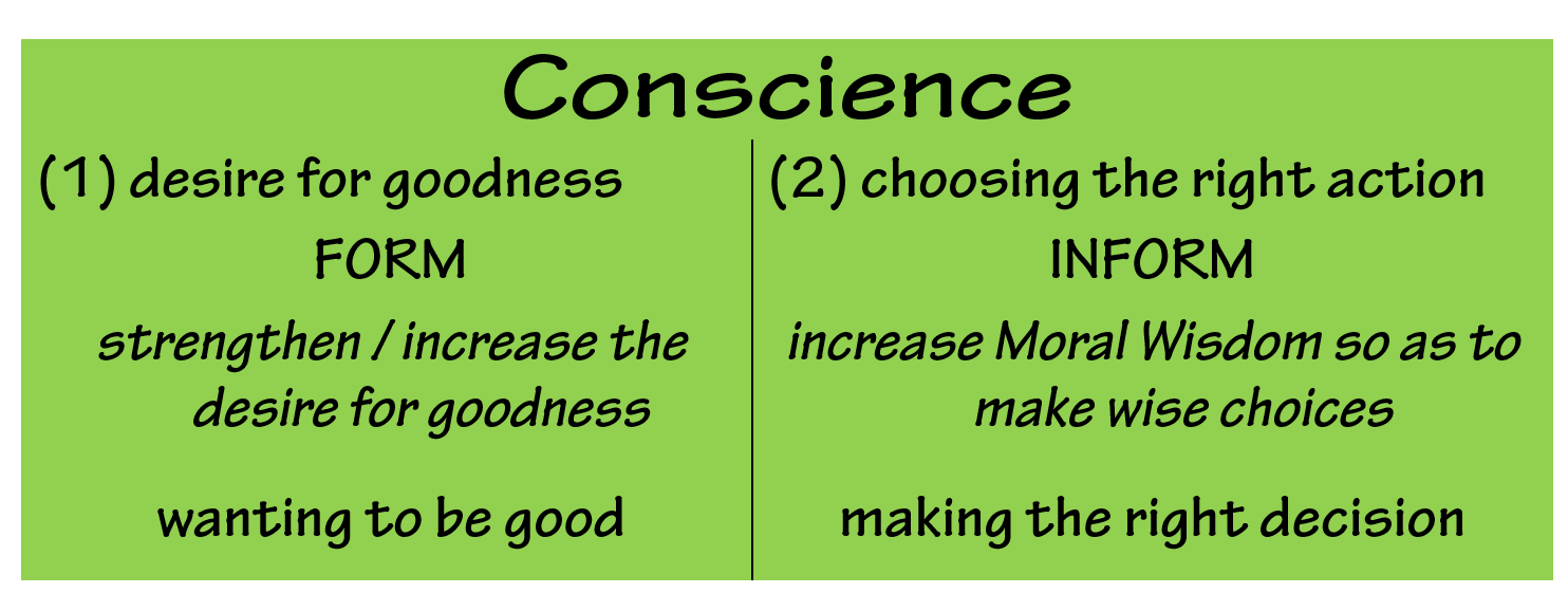 Conscience Definition Form and Inform 2